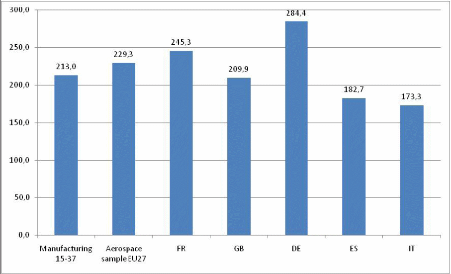 Overall functional income per worker. 