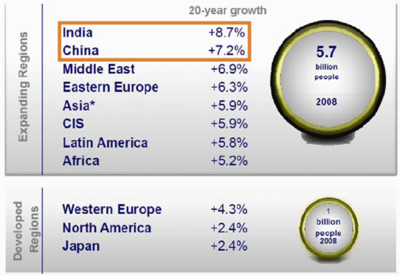 The high growth countries for long haul flight industry. 