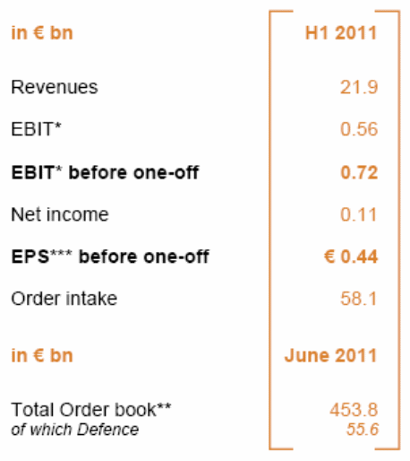 Financial situation of Airbus for previous financial years.