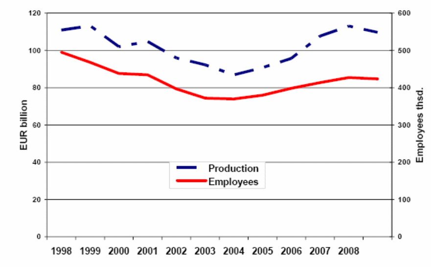 Current situation of the net sales of the US aerospace industry.