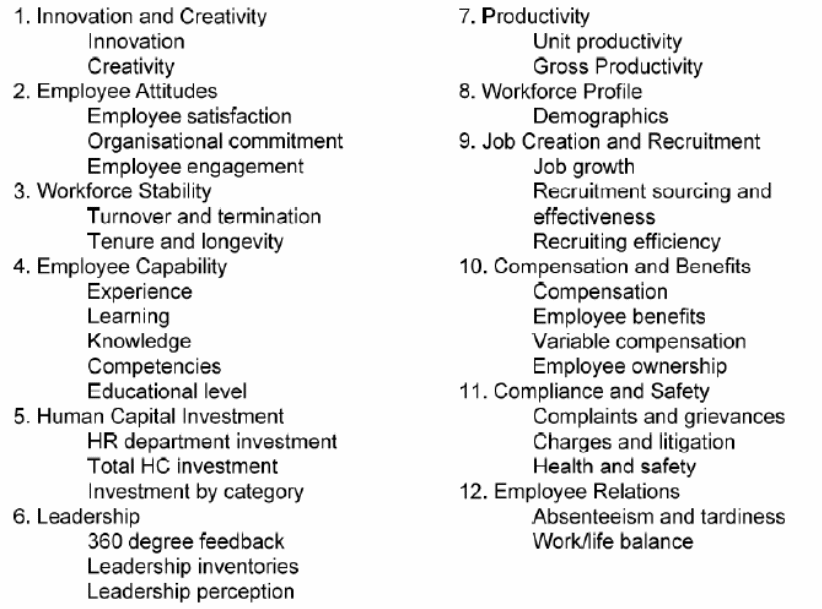 The most common human capital measures.