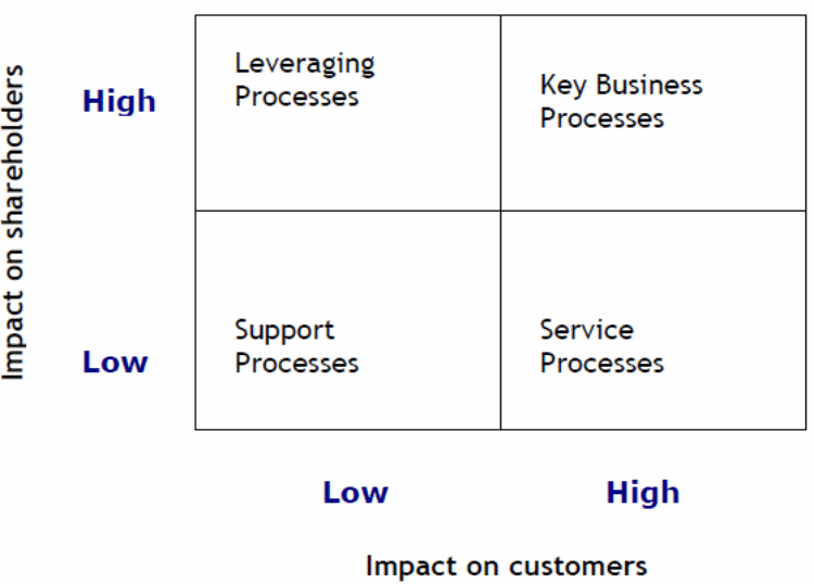 Company’s business process.