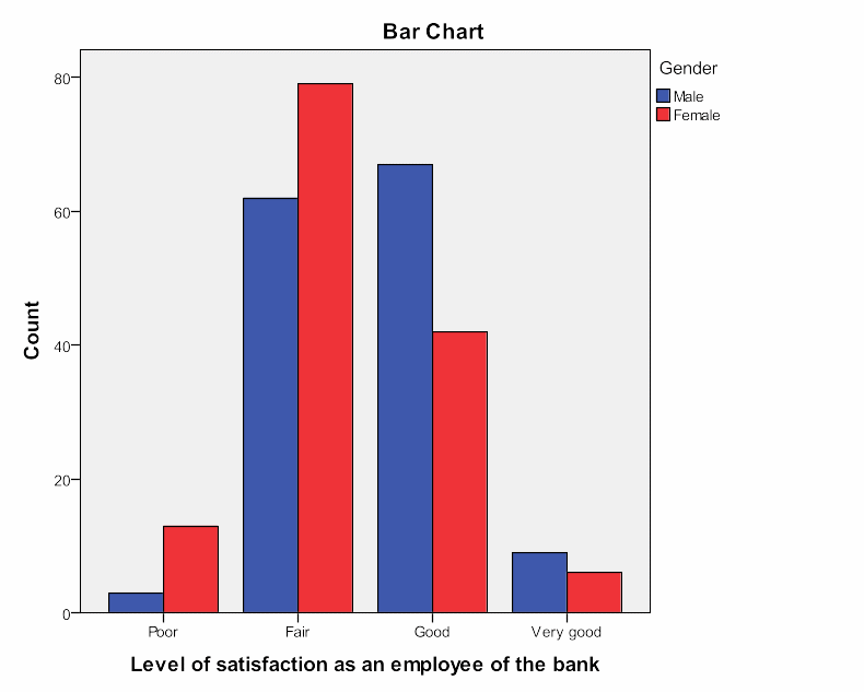 Bar Chart