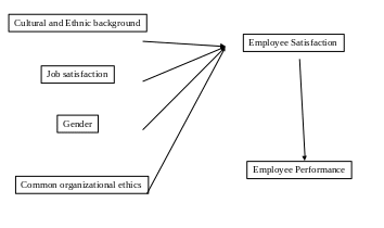 Conceptual Model