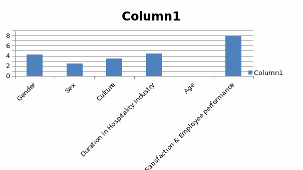 Comparison graph for the respective variables.