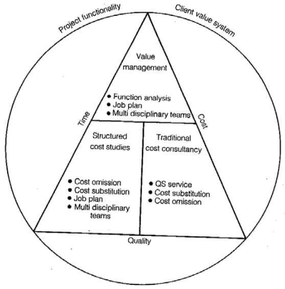 Elements of Value.