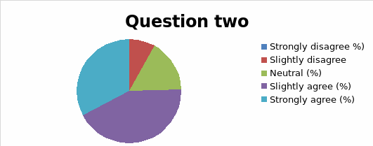 Question 2