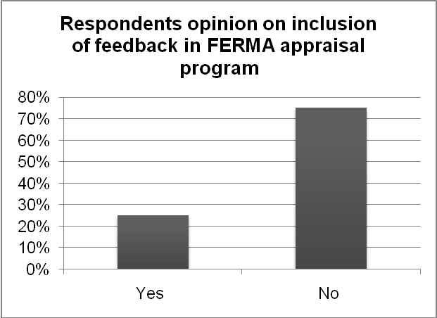 Respondents opinion on inclusion of feedback in FERMA appraisal program