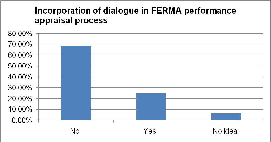 Incorporation of dialogue in FERMA performance appraisal process