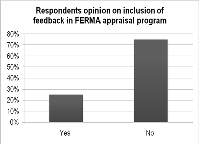 Respondents opinion on inclusion of feedback in FERMA appraisal program