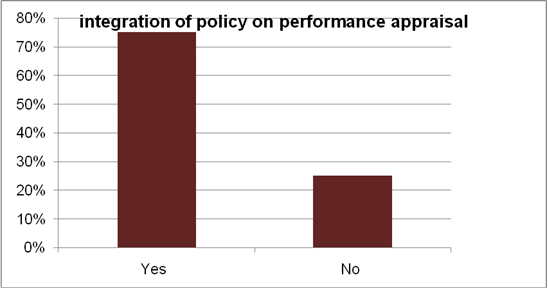 Integration of policy on performance appraisal