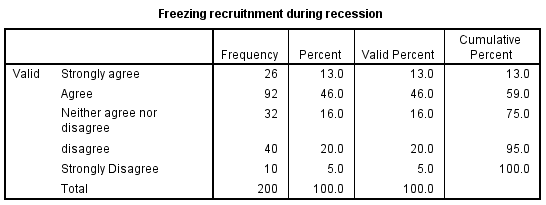 Freezing Recruitment.