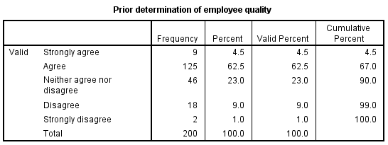 Determination of employee quality.