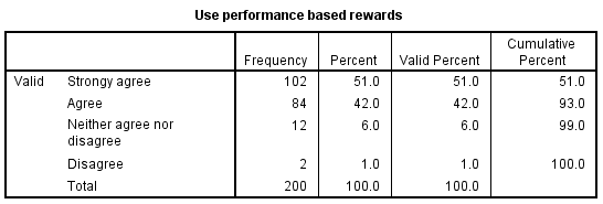 Use of performance based rewards.