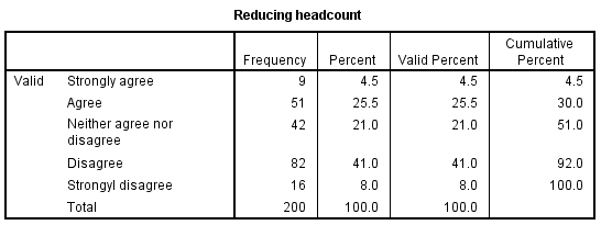 Reducing head counts.