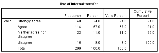 Use of internal transfers.