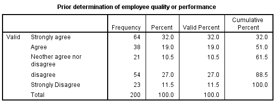 Prior determination of employee quality.