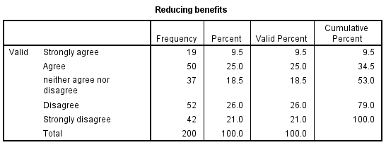 Reducing Benefits.