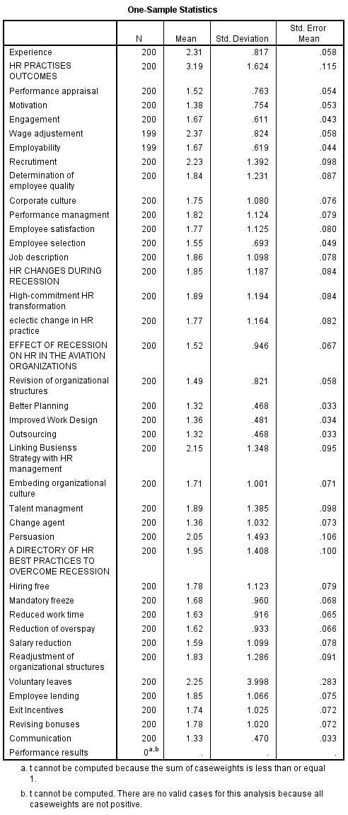 One-sample statistics