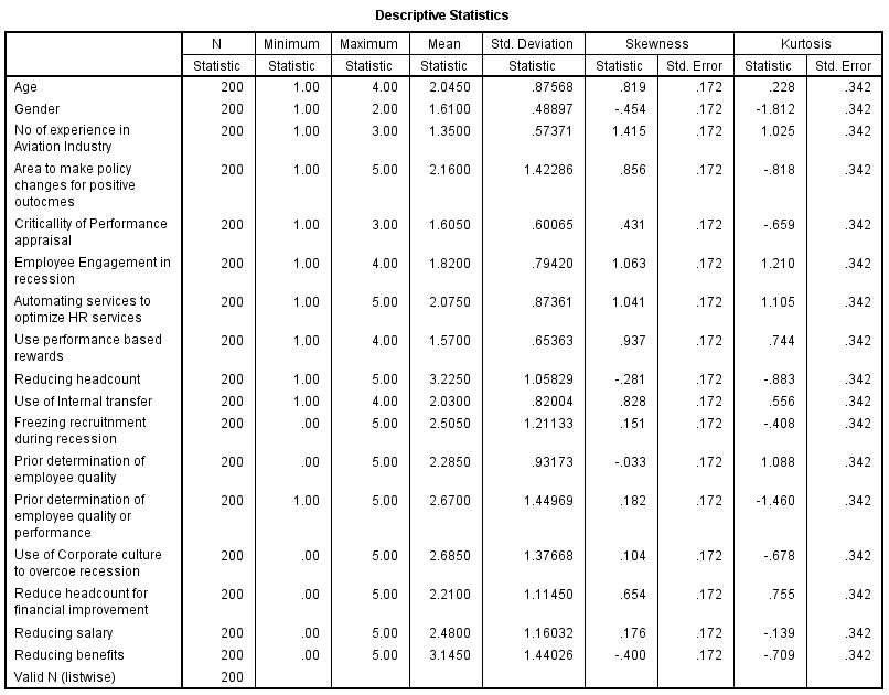 Descriptive Statistics.