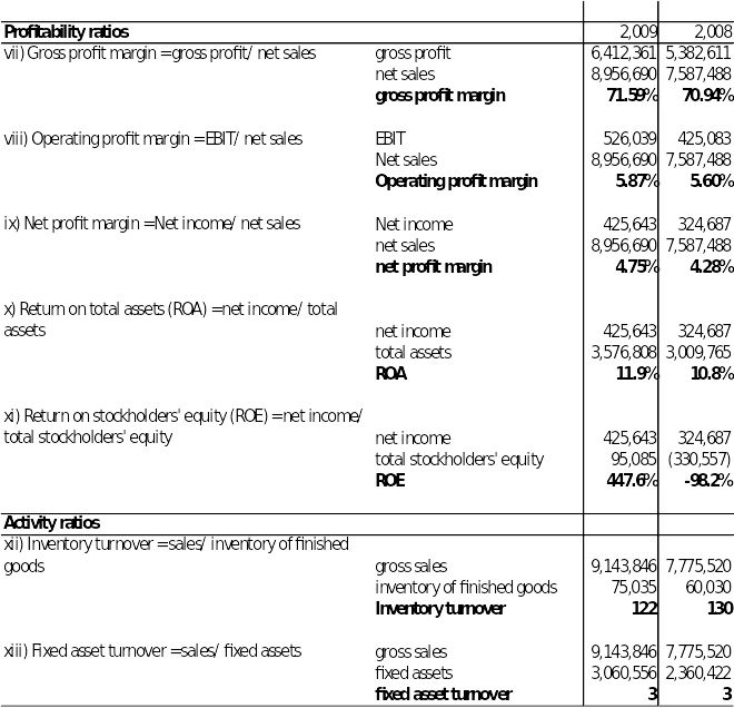 Financial analysis