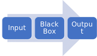 Habit Model of Consumer Choice