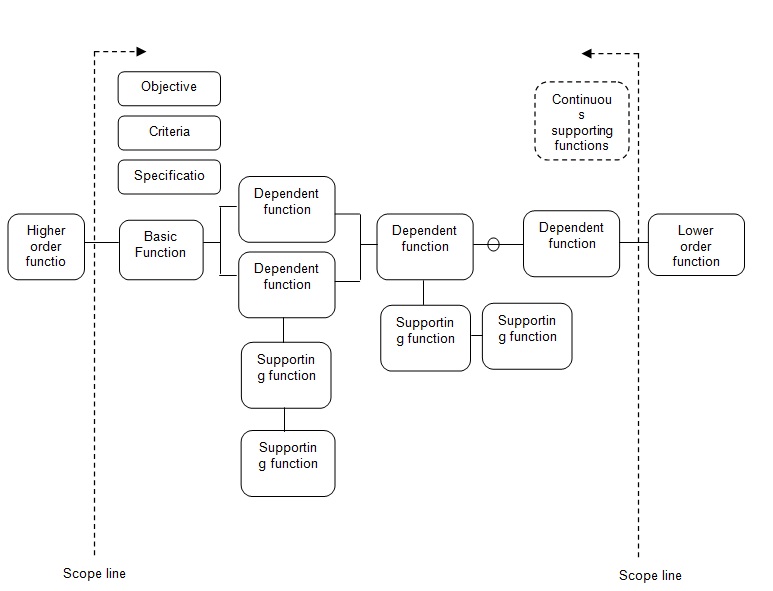 FAST diagram.