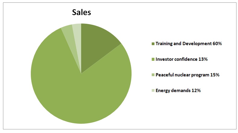 Reasons for confidence in nuclear energy.