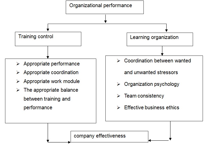 Sleepy Hollow's organizational effectiveness.