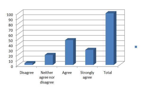 Development of Skills Variety in the Firm.