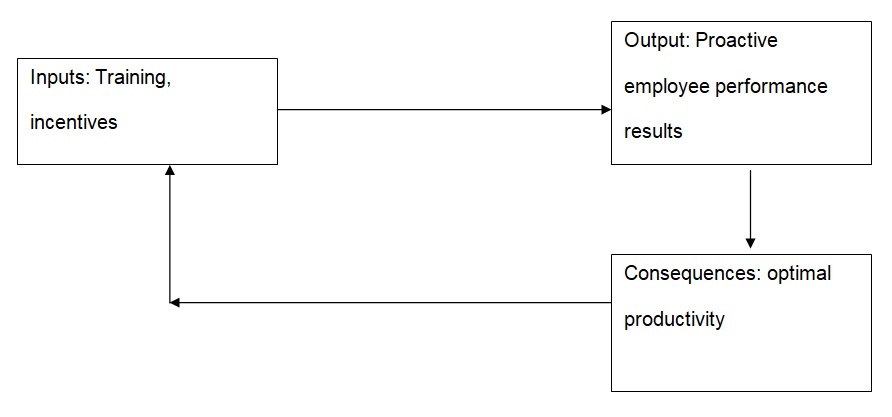 People subsystem.