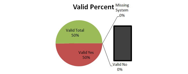 Valid Percent