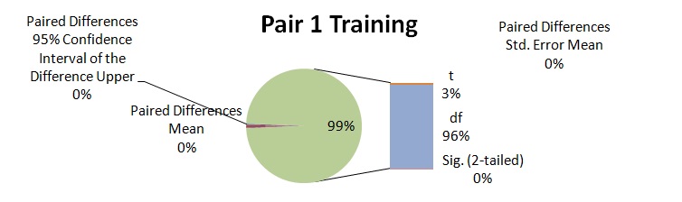 Pair 1 Training