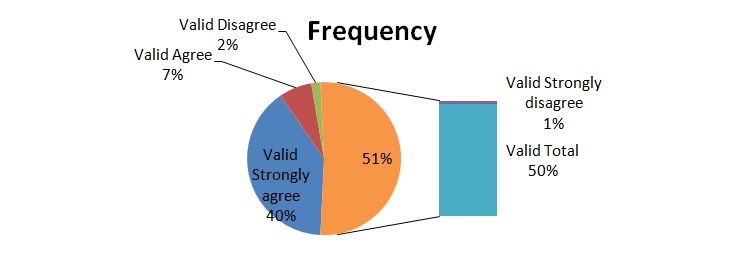 Frequency