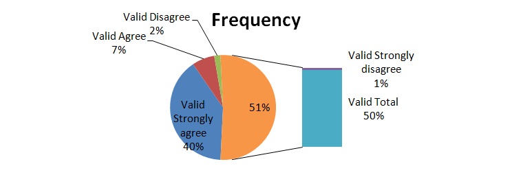 Frequency