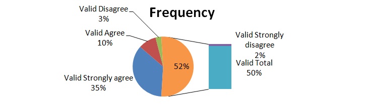 Frequency