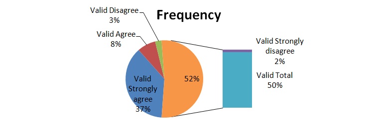 Frequency