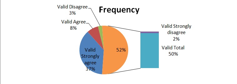 Frequency