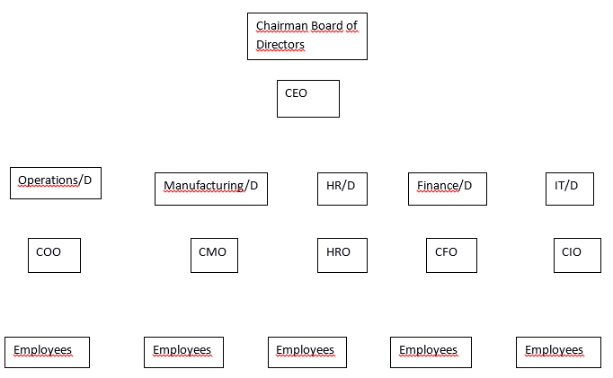 Symbolic Representation technique