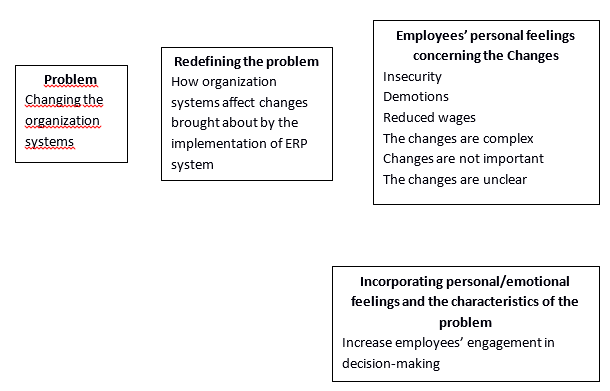 Personal analogy technique