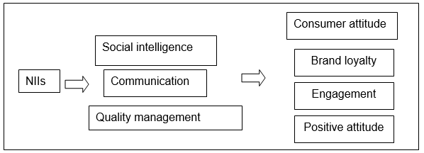 Conceptual Framework.