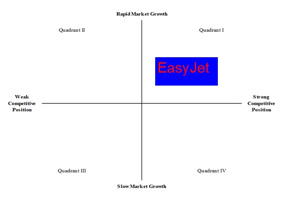 GSM Matrix