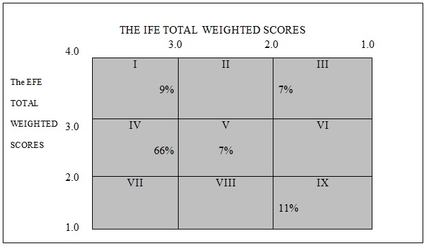 THE IFE TOTAL WEIGHTED SCORES