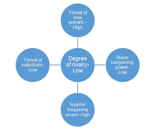 A summary of the coffee making machine industry in the UAE.