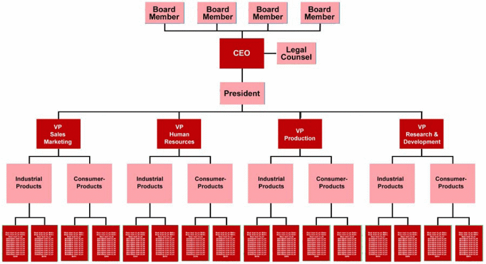 Watsons and H&M Organization Management and Behavior reliancepapers