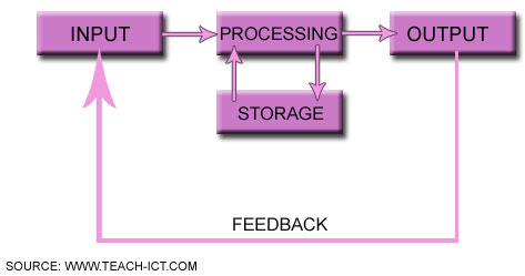 Airbus Company Operations Management