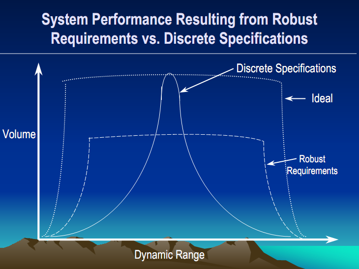 System perfomance resulting