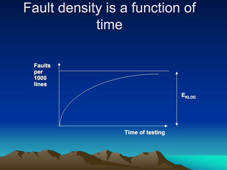 Fault density is a function of time