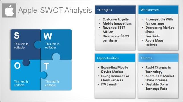 SWOT Analysis