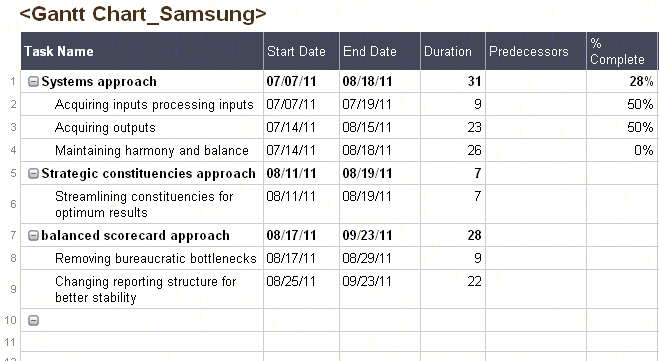 Gantt chart (Grid format)